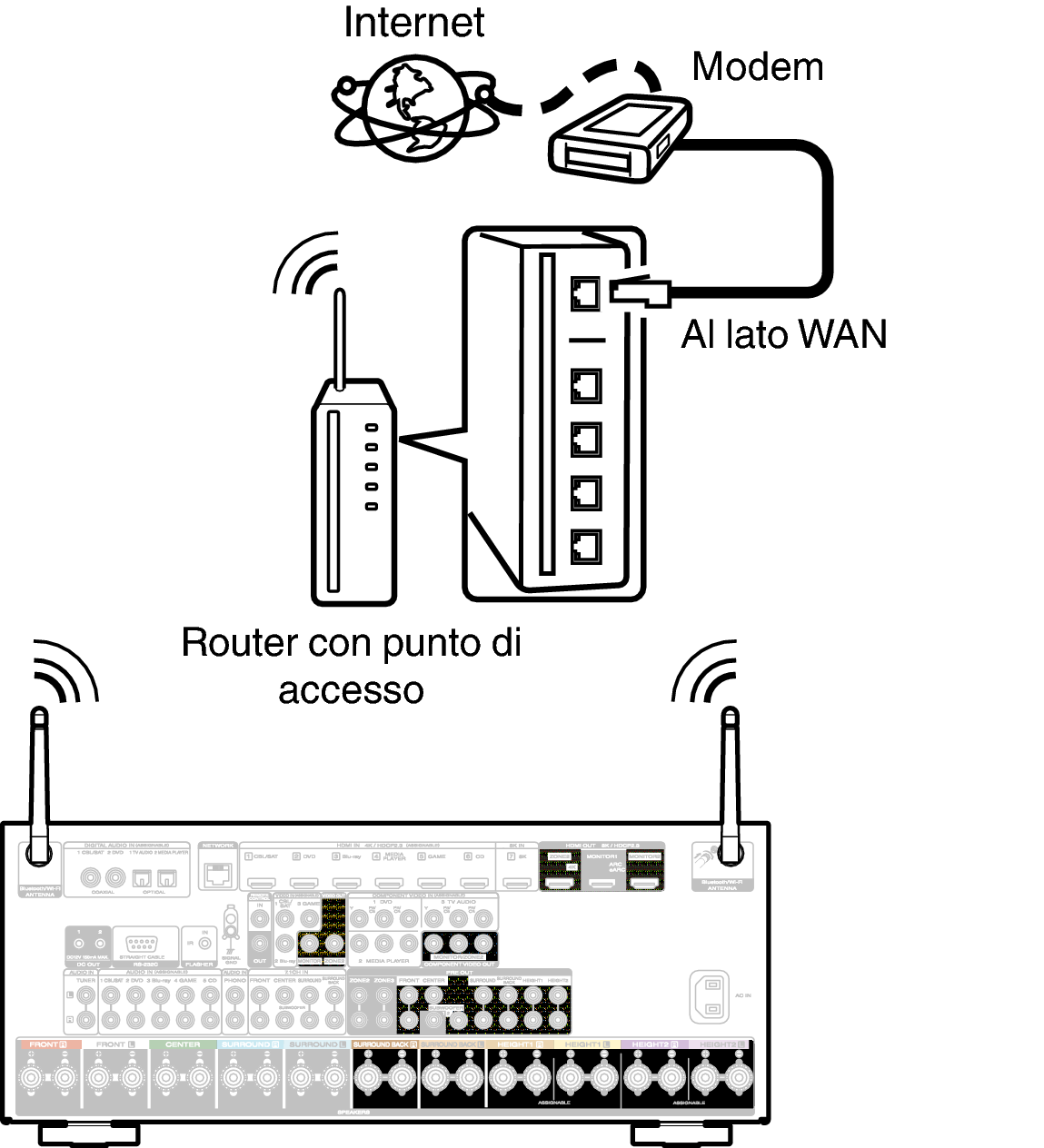 Conne Wireless S75N